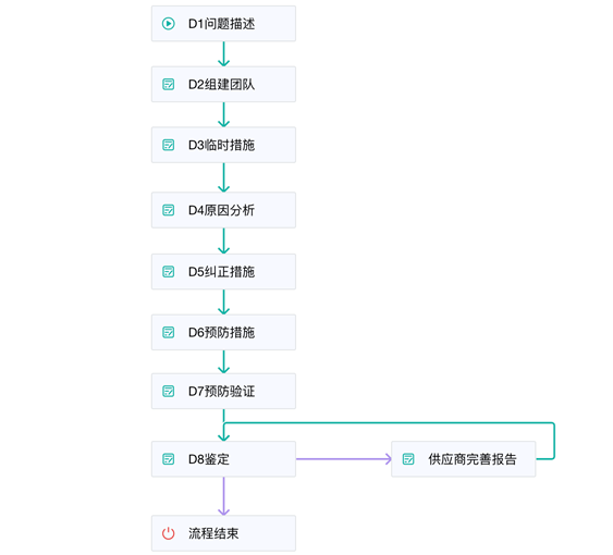 供应商采购系统,srm供应商管理软件,供应商管理系统软件srm