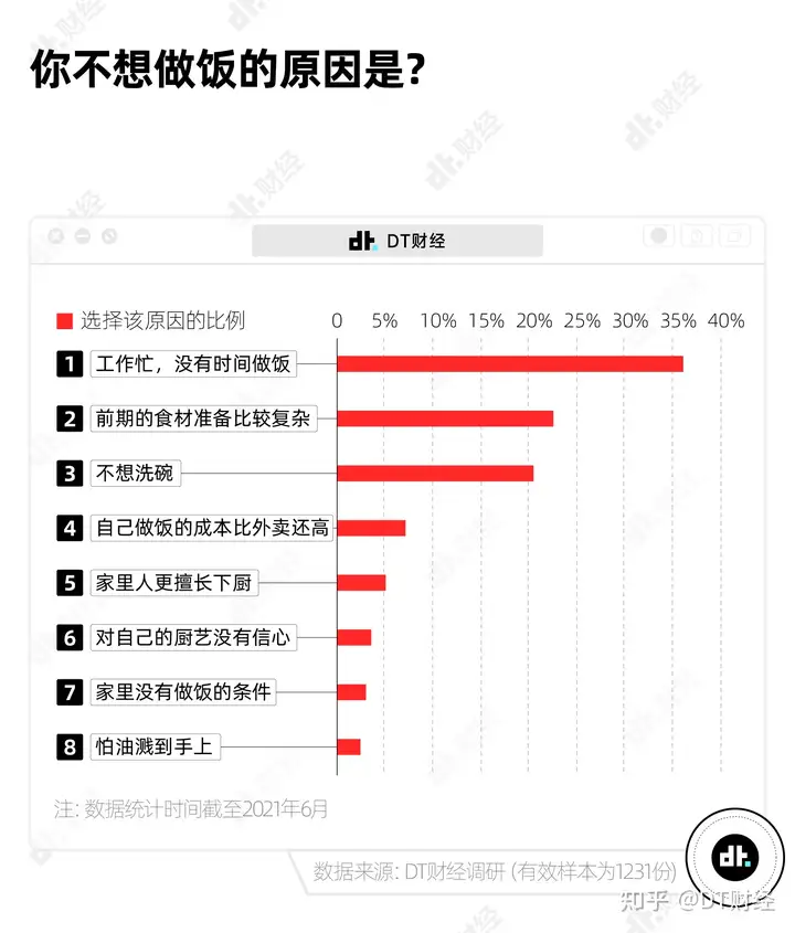 为什么说中餐正在悄悄退化？