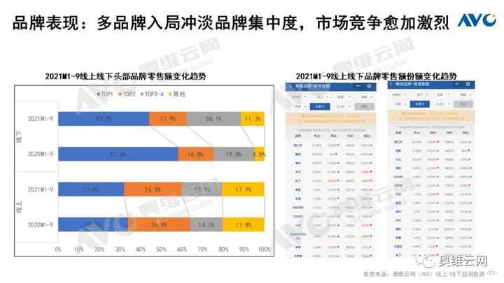 Q3厨电总结：周期伊始 轮转而破