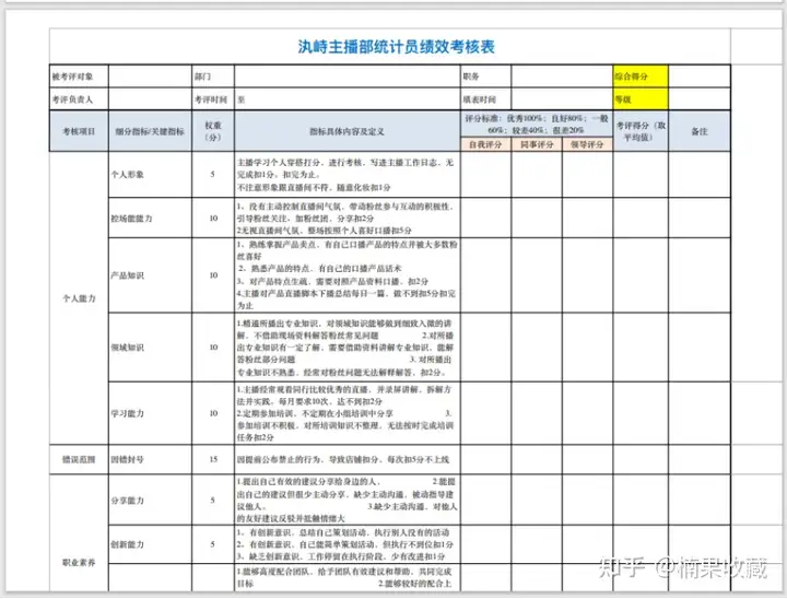 新手团队直播怎么从0-1,快速突破冷启动