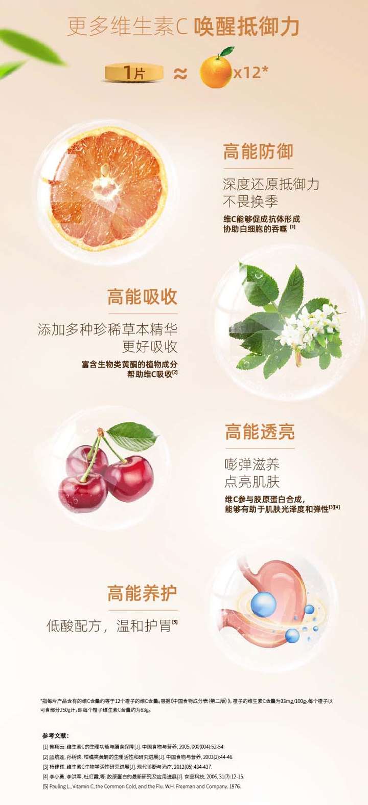 商品[国内直发] Blackmores|Blackmores澳佳宝 活性维生素C 150粒,价格¥177,第2张图片详细描述