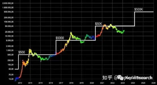 2023 年和 2024 年 10 个最佳加密货币趋势