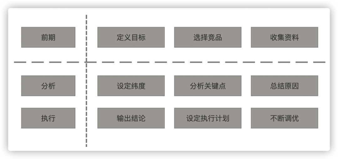 竞品是什么意思 如何做产品竞品分析