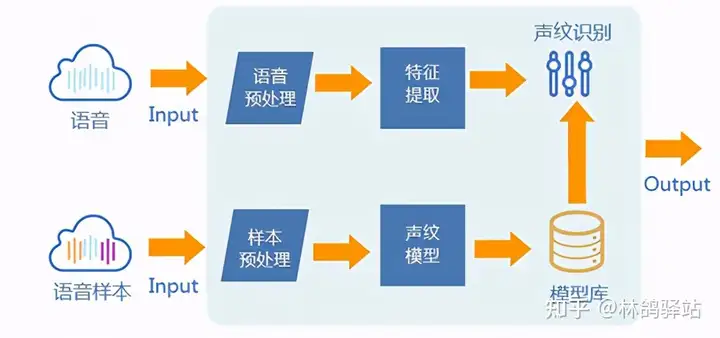 数据标注丨浅析行业中最为常见的语音标注-卡咪卡咪哈-一个博客