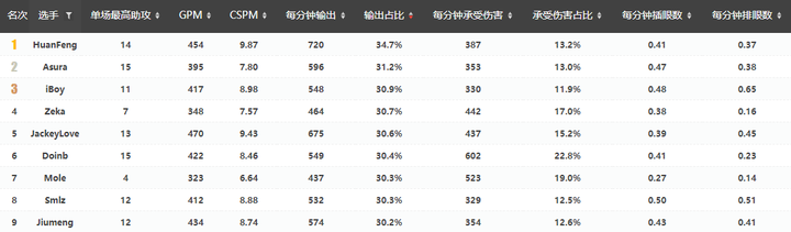 [专栏·前瞻] 季后赛 TES vs WE前瞻：这波啊，这波是正义登场！