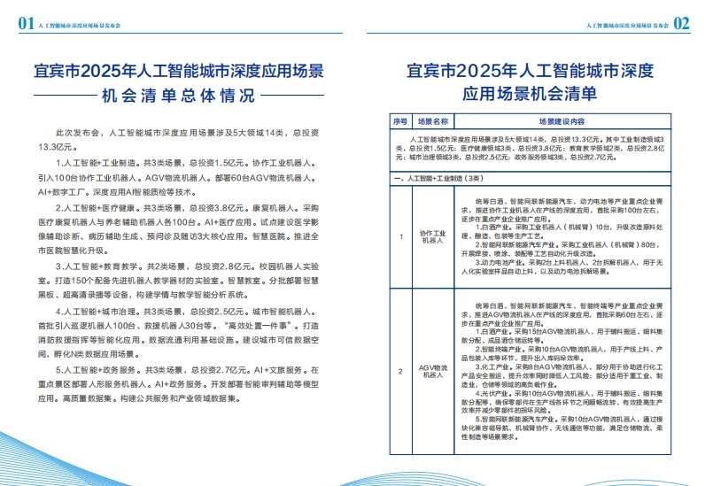 招商签约超400亿元，发布5大人工智能应用场景，宜宾市京津冀投资推介活动顺利举办