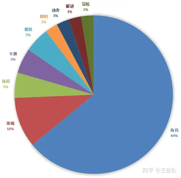 新游开测表：11月第2周39款手游开测汇总（最新手