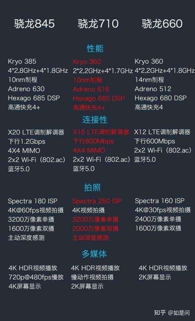 现在入手骁龙835手机划算吗?(比如一加5等),或是买新骁龙710手机?