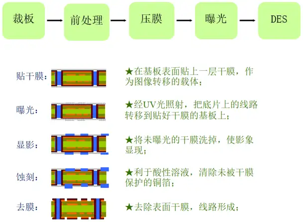 PCB厚铜板的设计，这一点一定要注意