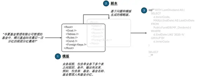 我挣了智谱10,000块