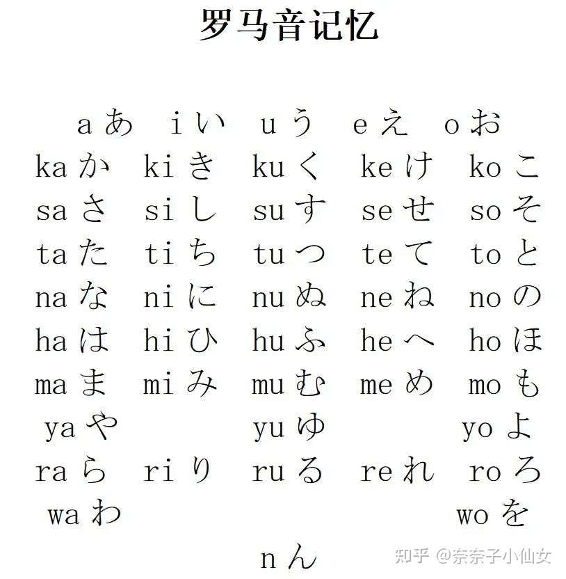 保姆级日语五十音学习方法来了 告别 万年五十音 知乎