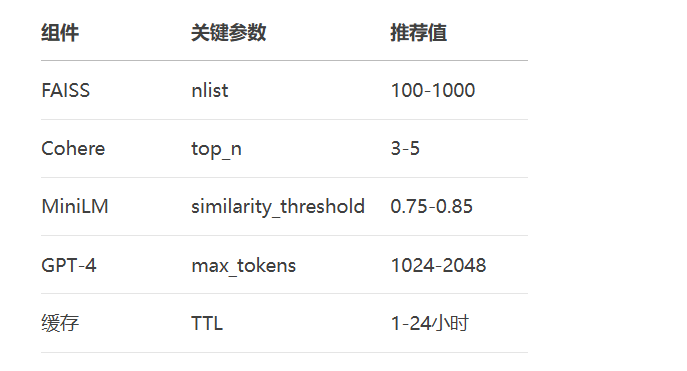 图片[7]-RAG评估体系构建：量化召回率/精确度/事实忠实度-深度AI-用更深度的知识，成就更多AI人