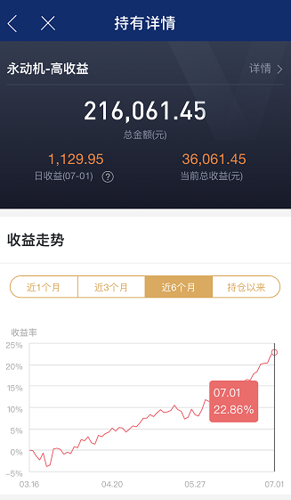 基金盈利50多万的老司机,手把手教你基金如何赚钱