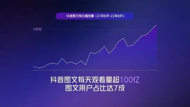 如何看待2022抖音创作者大会上抖音宣布的一系列发展动作？