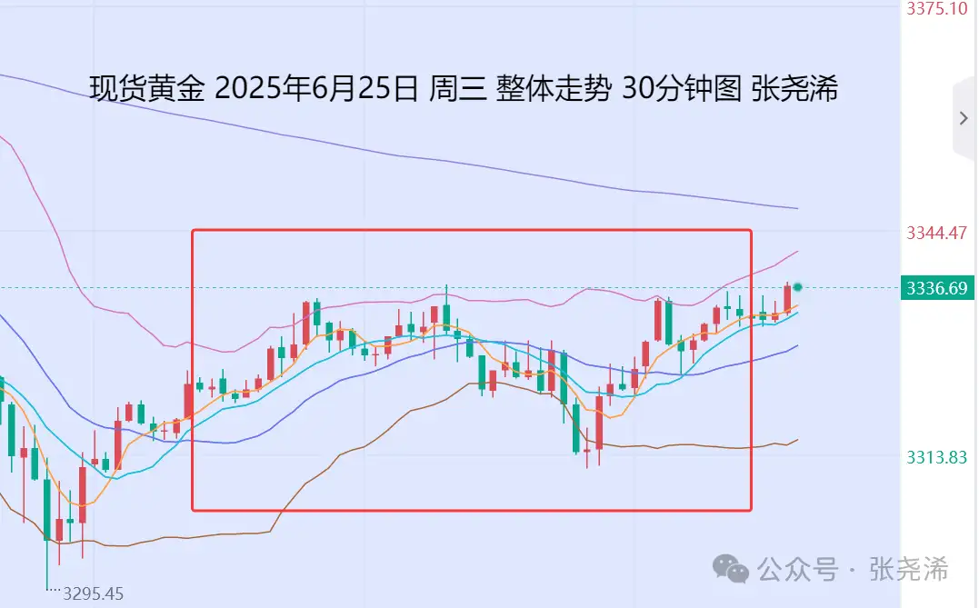 张尧浠：降息周期预将很快恢复、金价有望再度上探3500  。