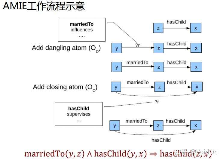 知识图谱 知识图谱 三 知识推理算法总结 知乎