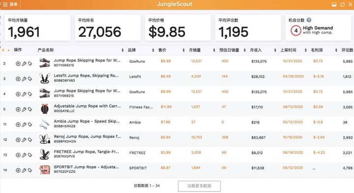 2020年亚马逊出现了那些爆款(图15) 2020年亚马逊出现了那些爆款(图15)