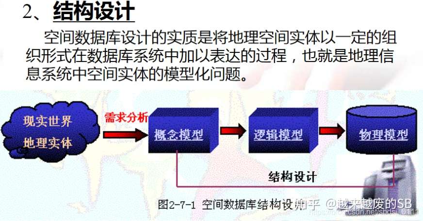 地理信息系统 复习 知乎