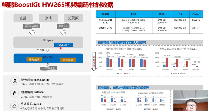 鲲鹏BoostKit虚拟化使能套件，让数据加密更安全第23张