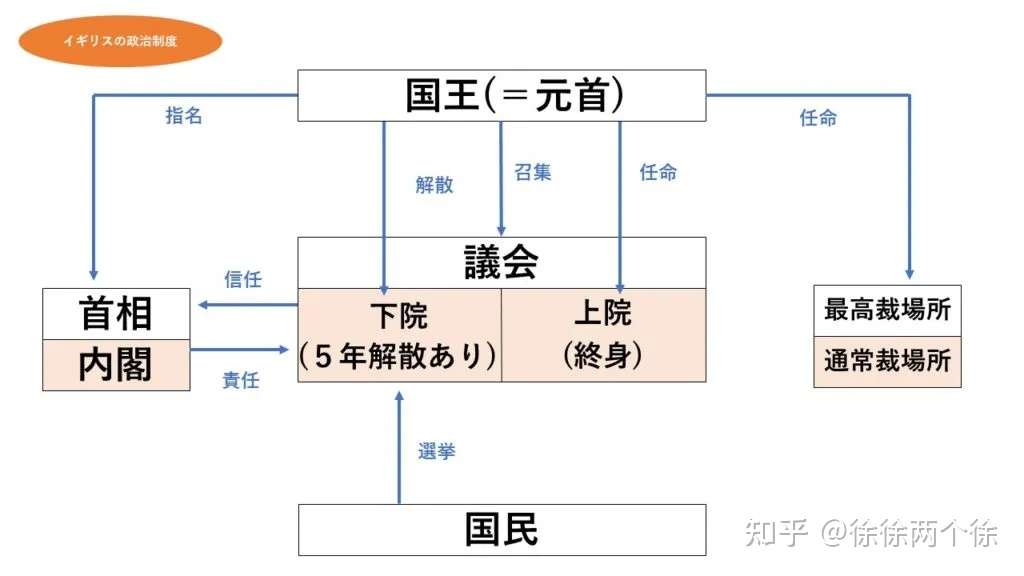 Eju留考文综 政治篇 考点大全 知乎