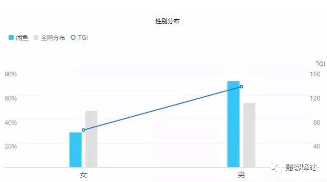 闲鱼是直接付款给卖家吗?闲鱼怎样区分私人和商家