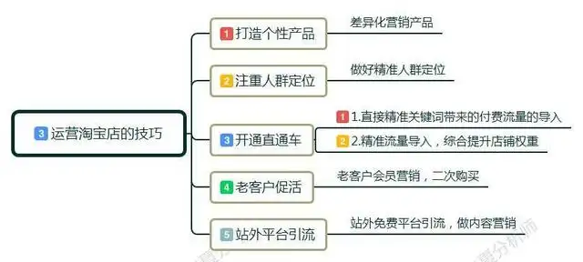 淘宝开店教程详细步骤（新手开淘宝店怎么操作流程）