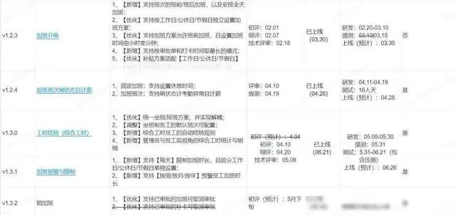 产品规划方案怎么做（产品规划案例与方法怎么写）