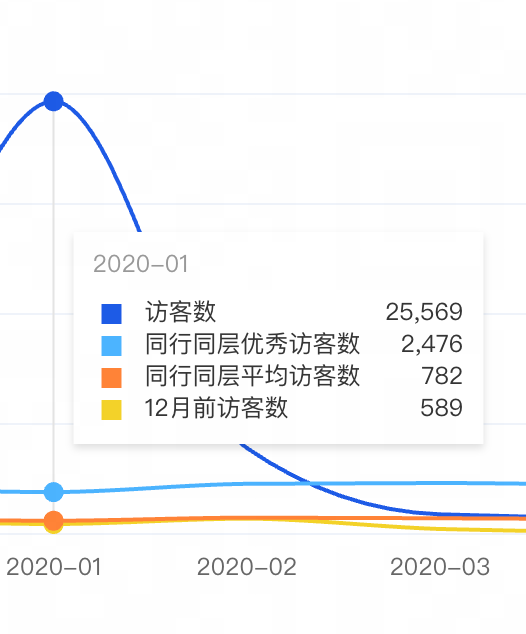 怎样知道闲鱼被限流了？怎么提高闲鱼账号权重