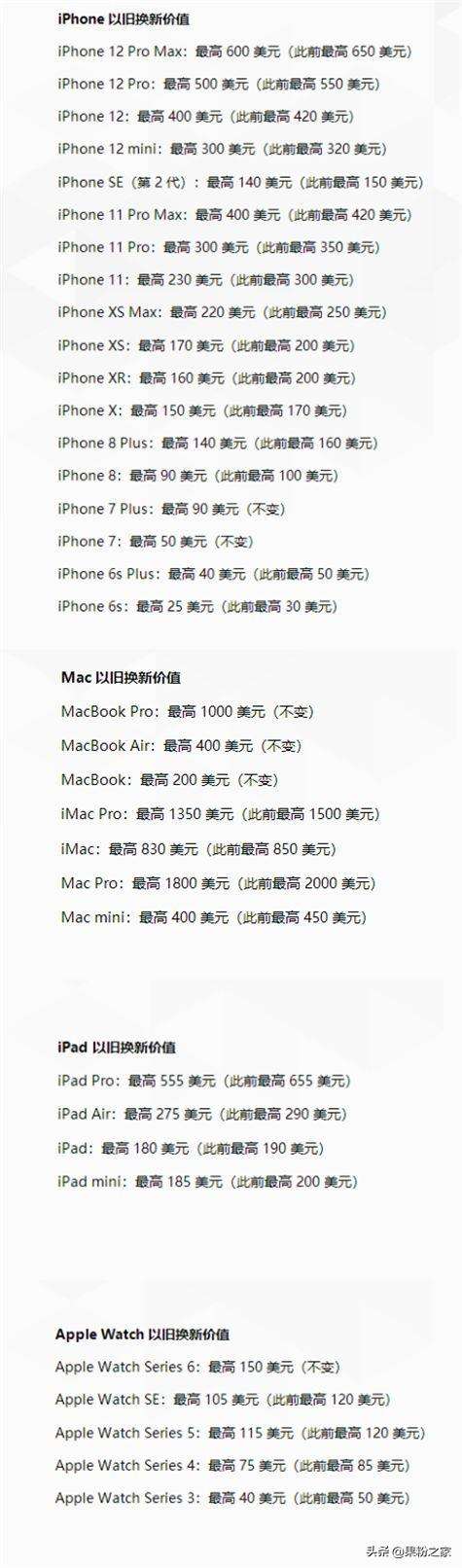 苹果以旧换新价格表官网（iphone以旧换新价格表）