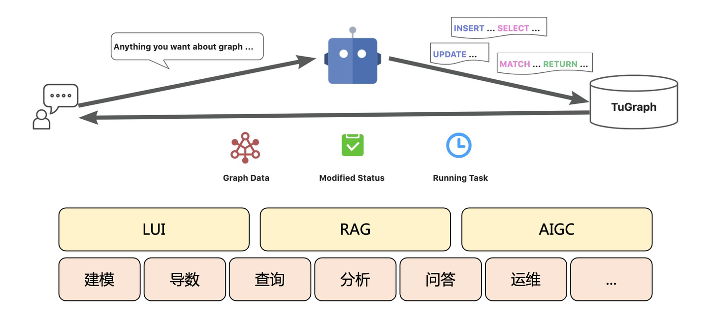 Chat2Graph：图数据库多智能体系统