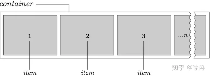 CSS Flex盒子全指南 29 Flex,FlexBox,CSS,Style
