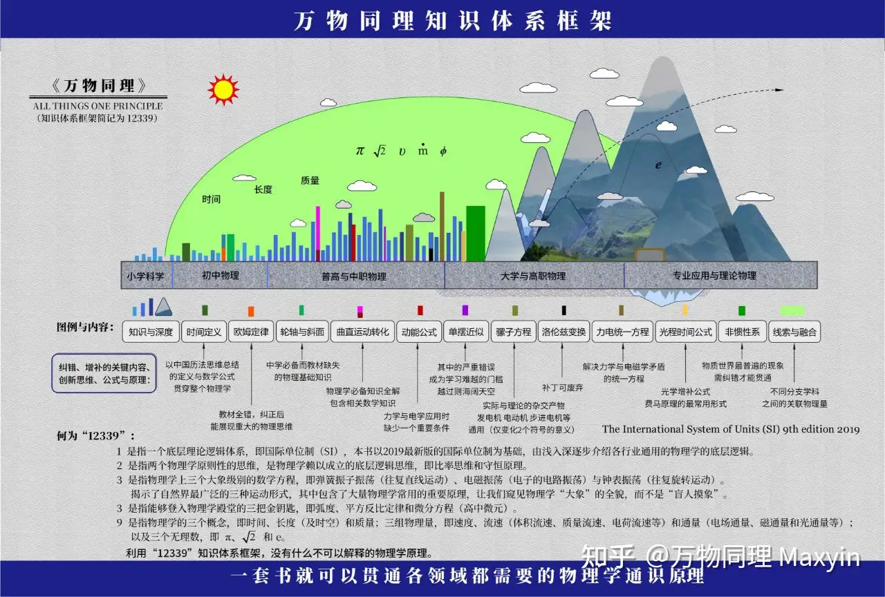 物理学的最底层规则难道势必滑向繁复、无法直观理解、只能借助纯数学工具描述的终点吗？
