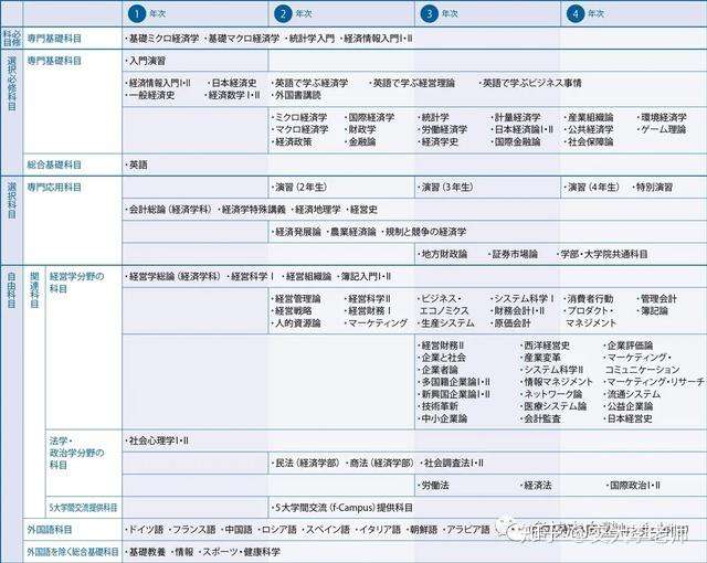 皇族大学真的高不可攀吗 知乎