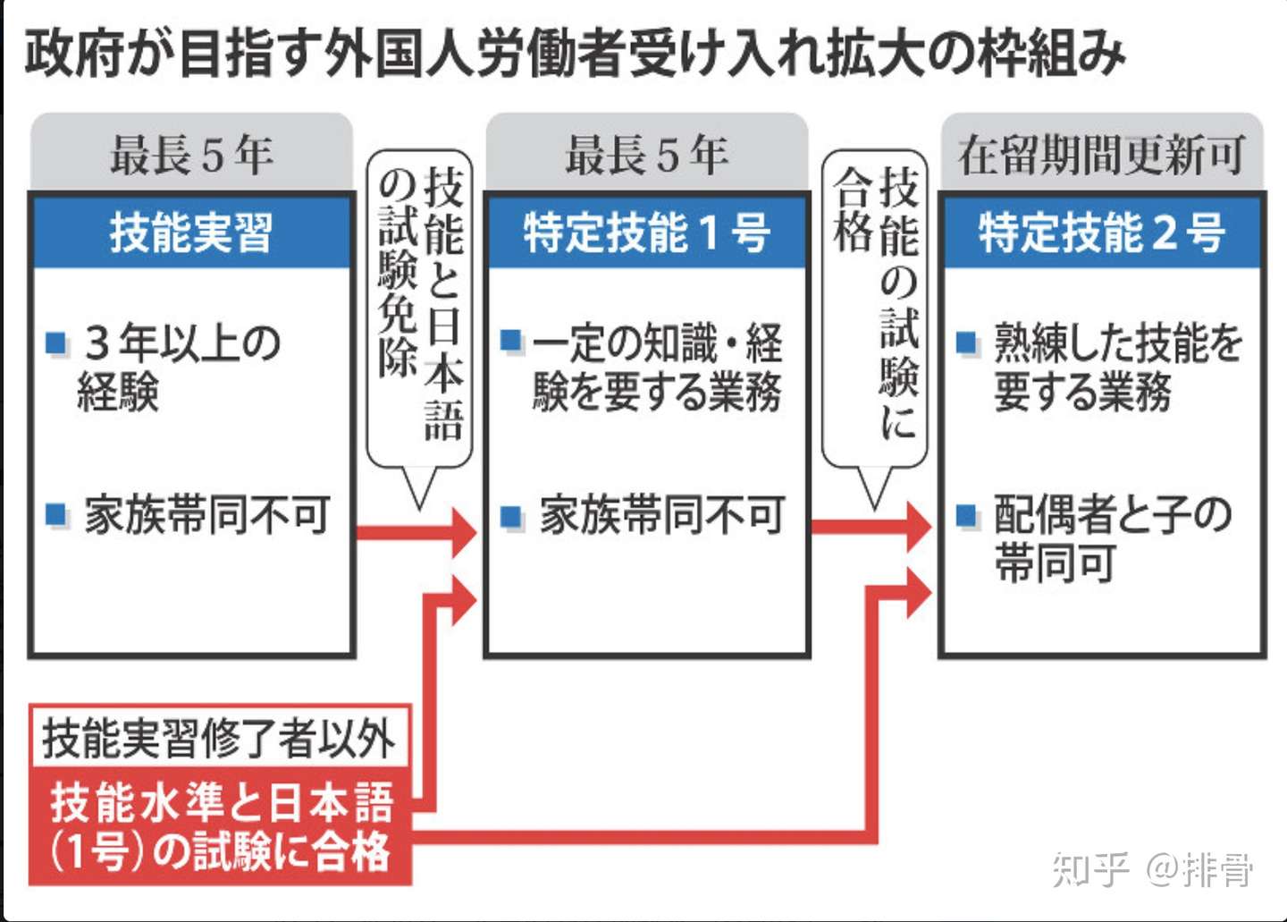 12月3日 日本一周新闻回顾 针对韩国要进行对抗措施 知乎