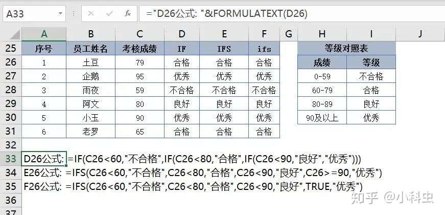 Excel教程 比if更易掌握的ifs函数 知乎
