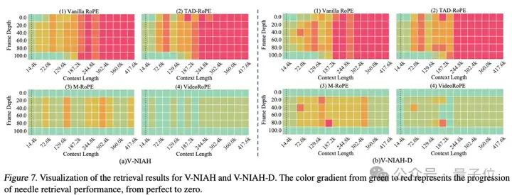 Llama都在用的RoPE有了视频版，复旦上海AI Lab等提出长视频理解/检索绝佳拍档