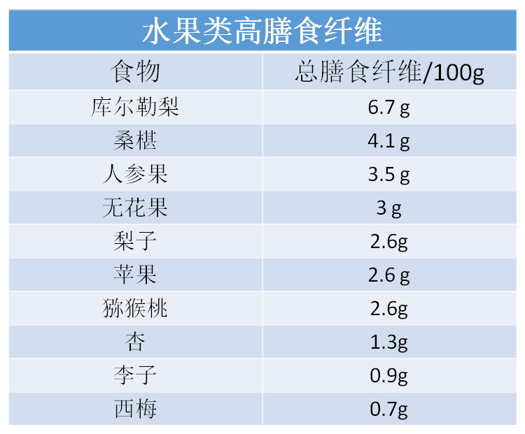 糖尿病患者具体该怎么吃和运动？这篇都安排明白了！