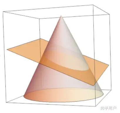 斜圆锥和斜截圆锥的侧面展开图是什么? - 知乎