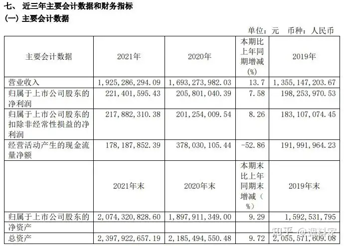 千禾味业跻身“酱油股”前三，2022继续承压（千禾味业酱油市场占有率）