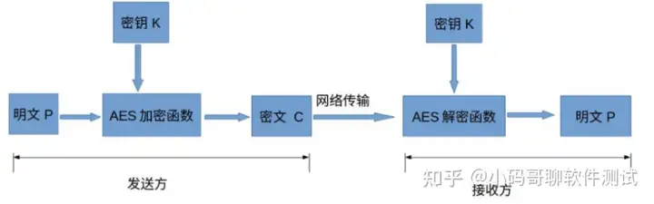 全程干貨（jmeter處理加密接口）jmeter rsa登錄加密，使用Jmeter輕松實現(xiàn)AES加密測試，男生愛看的網(wǎng)站，