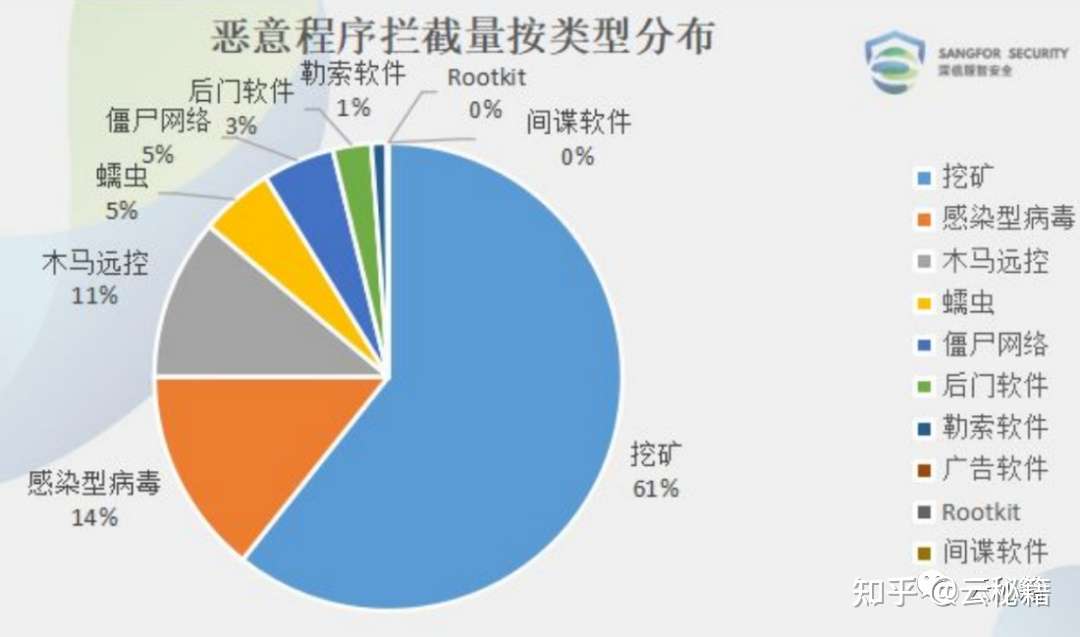 很抱歉 您的主机已经被本矿场 征用 了 知乎