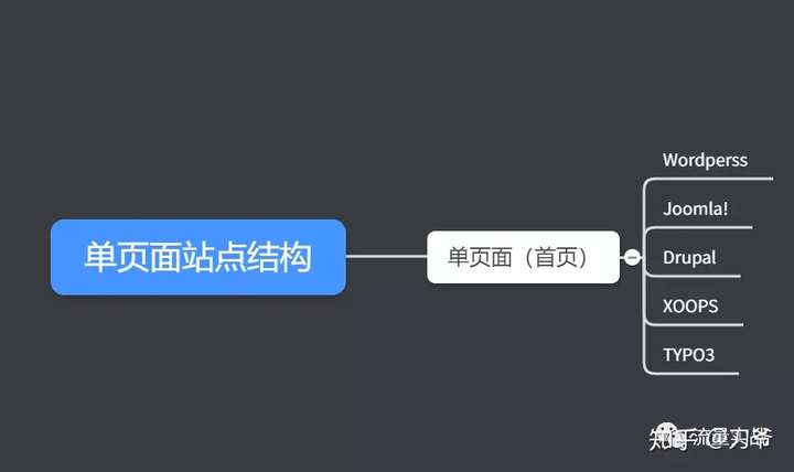 外贸网站优化系列——讲讲单页面网站的优化技巧