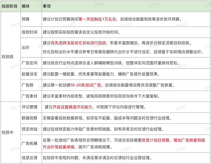 视频号引流的最快方法是什么？这几个方法就可以！