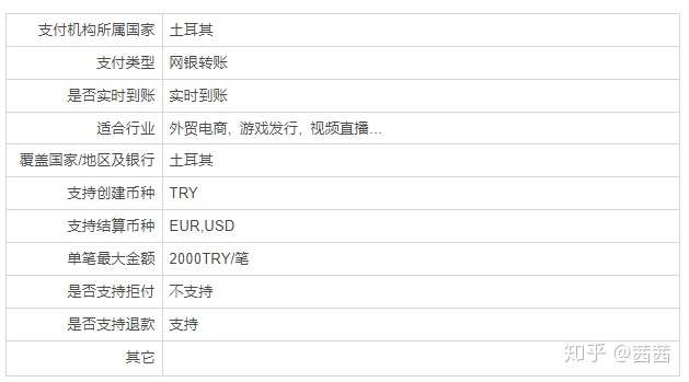 【跨境支付】Payssion新增土耳其三大支付 【跨境支付】Payssion新增土耳其三大支付