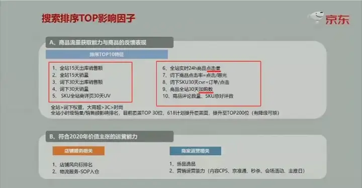 坑产和补单有什么区别？什么叫坑产单