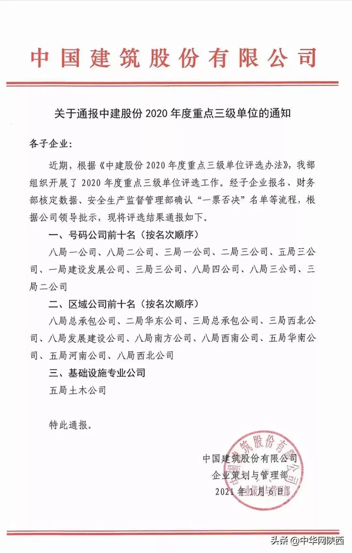 中建系統分公司排名,三級排名:號碼公司和區域公司排名?