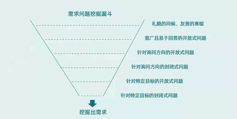 crm客户运营平台,销售的客户关系管理,crm客户维护