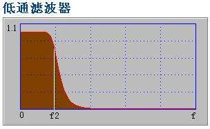 2.1,濾波器種類