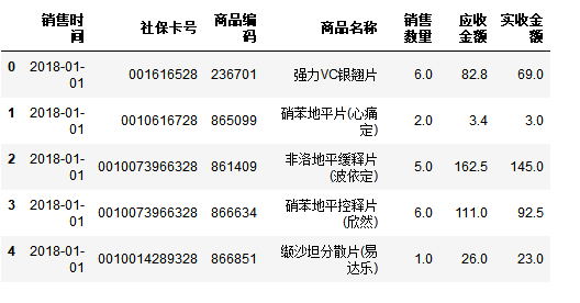 如何用Python分析销售数据 如何用Python分析销售数据