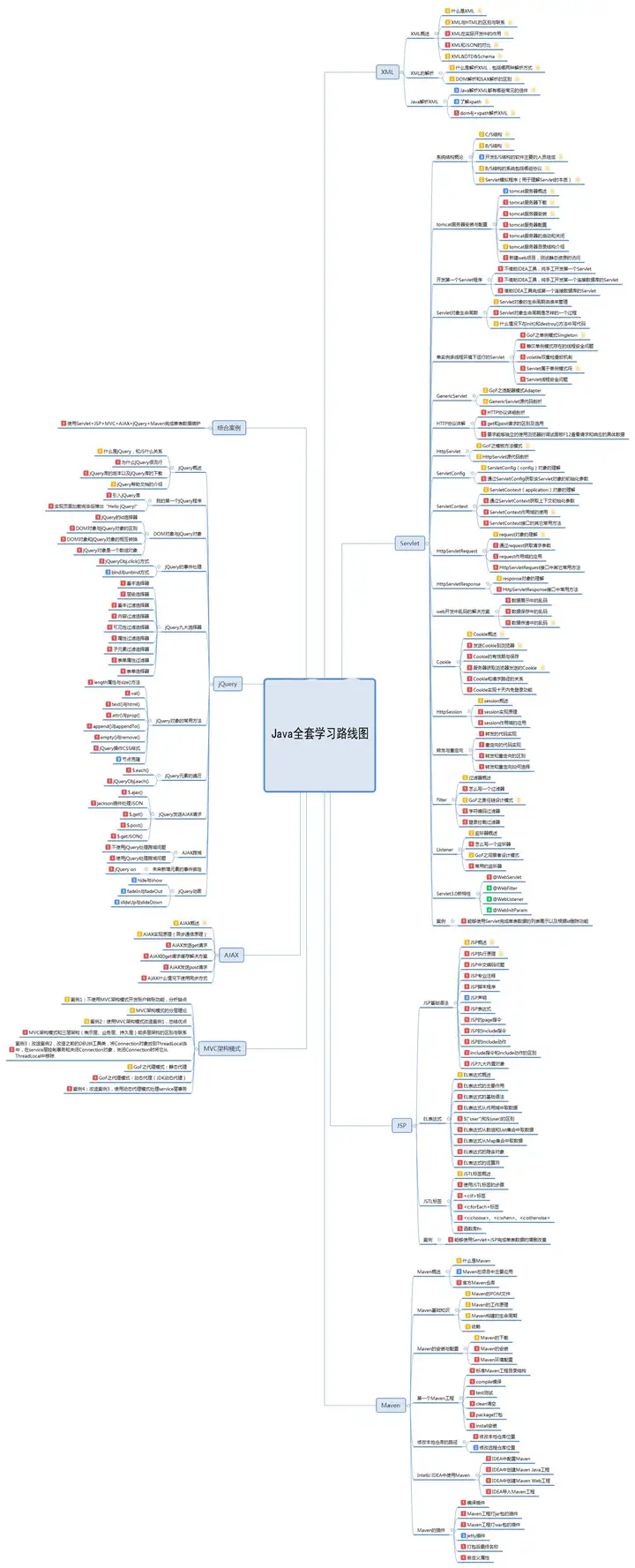 越早知道越好(java教程 视)java基础教学视频免费,Java全套视频教程—从入门到精通,java在线视频,